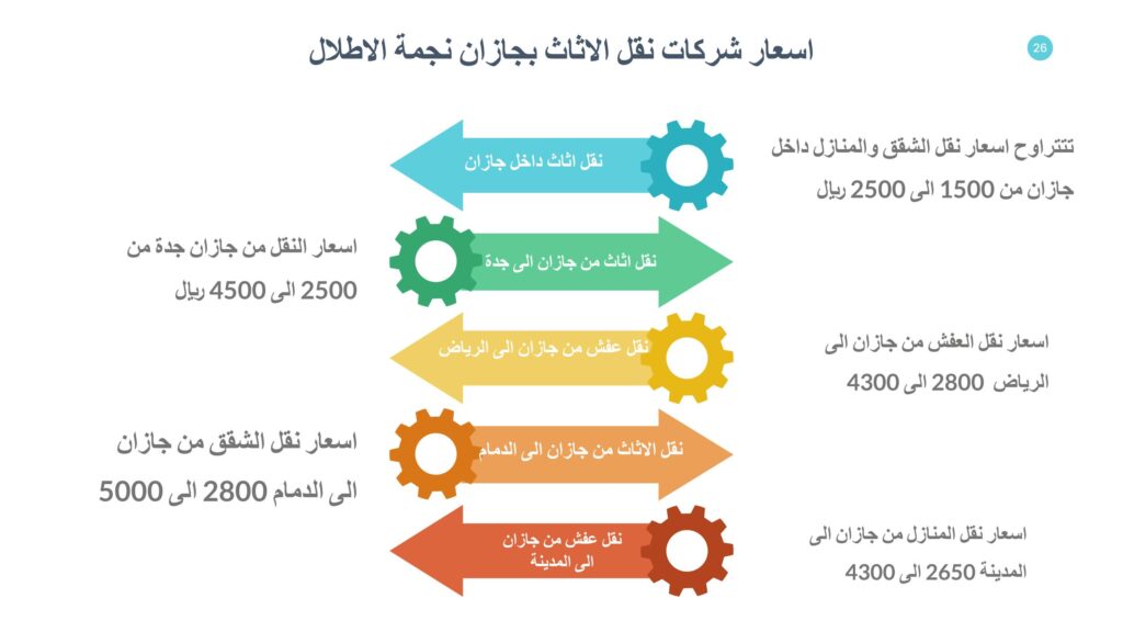 اسعار شركات نقل الاثاث بجازان نجمة الاثاث